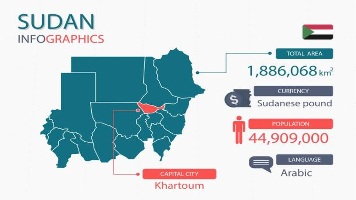 Sudan Population Current Statistics, Growth & Demographics