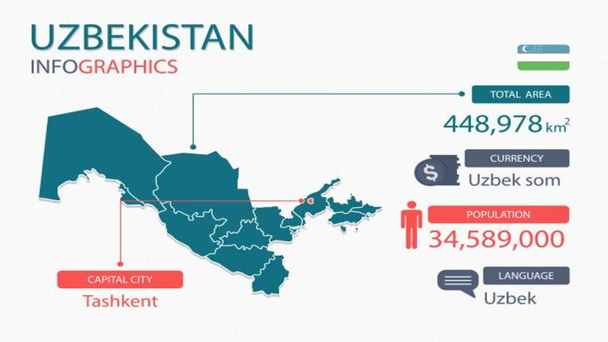 Uzbekistan Population Current Numbers, Growth, and Key Trends