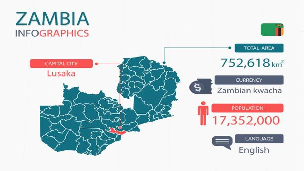 Zambia Population Current Numbers, Growth, and Key Trends